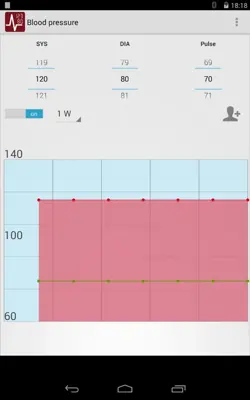 Blood pressure android App screenshot 0