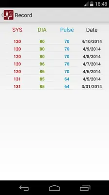 Blood pressure android App screenshot 1